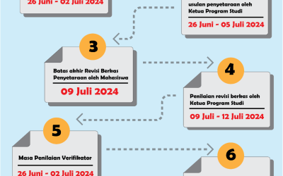 Informasi Penyetaraan Akademik Terhadap Prestasi dan Kegiatan Luar Biasa Mahasiswa UNIMMA Semester Genap 2023-2024